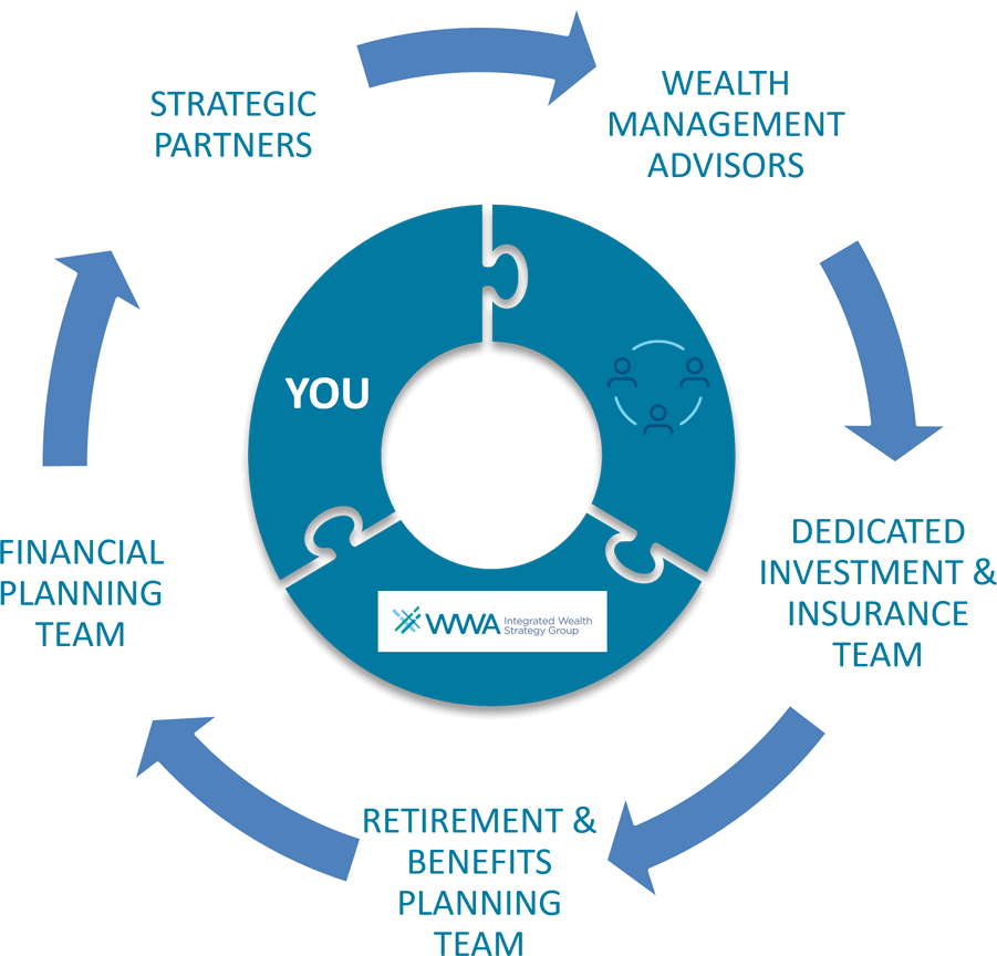 Integrated process graphic